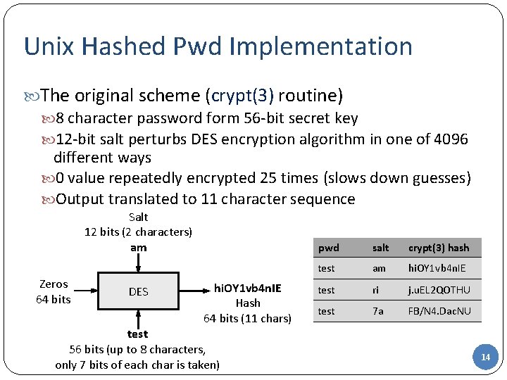 Unix Hashed Pwd Implementation The original scheme (crypt(3) routine) 8 character password form 56