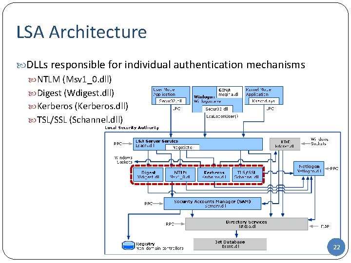 LSA Architecture DLLs responsible for individual authentication mechanisms NTLM (Msv 1_0. dll) Digest (Wdigest.