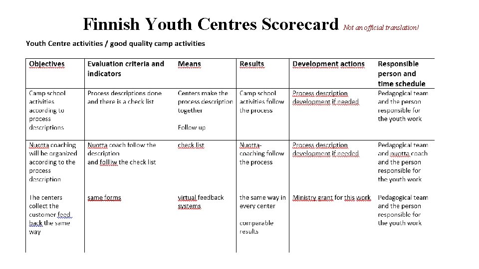 Finnish Youth Centres Scorecard Not an official translation! 