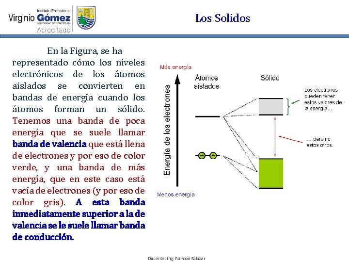Los Solidos En la Figura, se ha representado cómo los niveles electrónicos de los