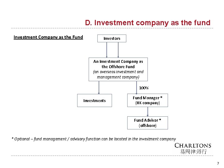 D. Investment company as the fund Investment Company as the Fund Investors An Investment