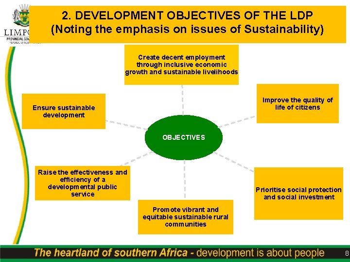 2. DEVELOPMENT OBJECTIVES OF THE LDP (Noting the emphasis on issues of Sustainability) Create