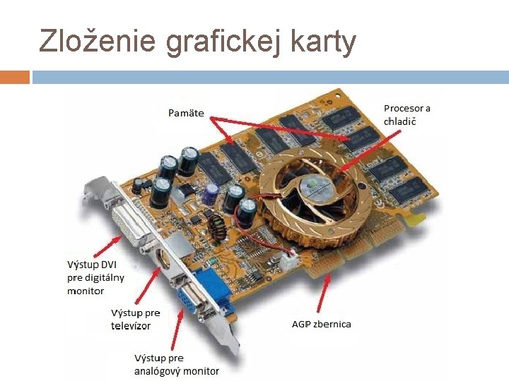 Zloženie grafickej karty 