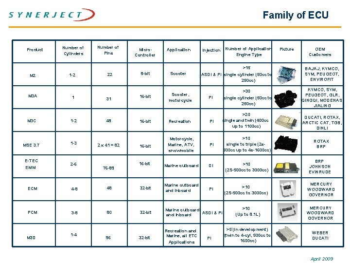 Family of ECU Product M 2 Number of Cylinders 1 -2 Number of Pins