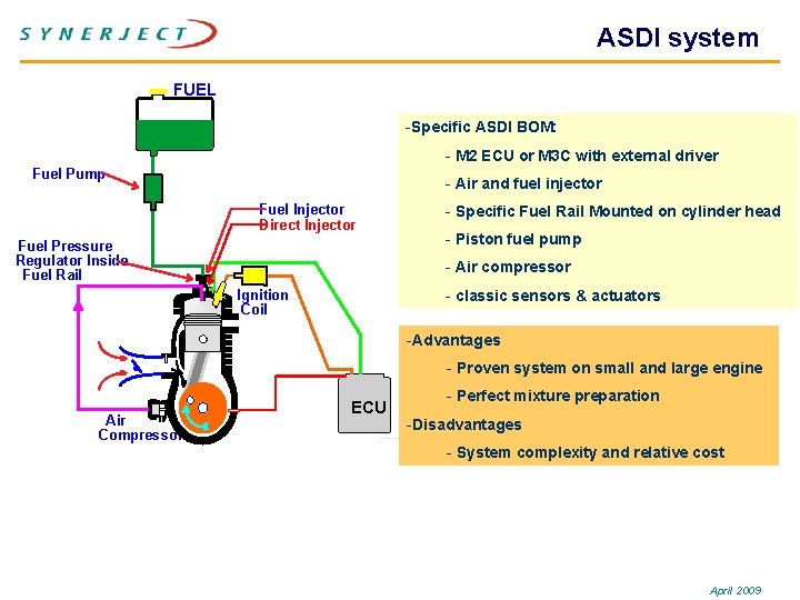 ASDI system FUEL -Specific ASDI BOM: - M 2 ECU or M 3 C