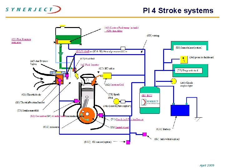 PI 4 Stroke systems April 2009 