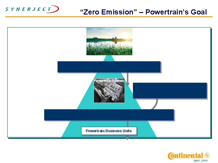 “Zero Emission” – Powertrain’s Goal Make driving affordable, powerful and smooth with reduced emissions