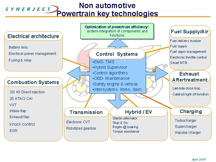 Non automotive Powertrain key technologies Electrical architecture Optimization of powertrain efficiency: system integration of