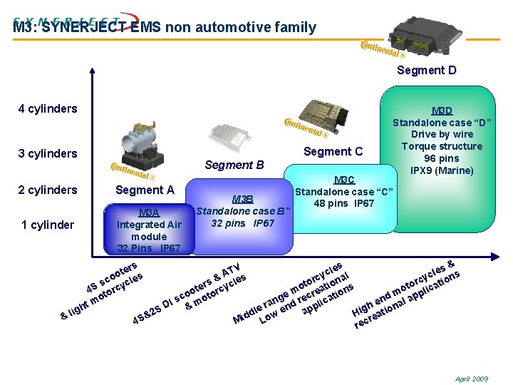 M 3: SYNERJECT EMS non automotive family Segment D 4 cylinders Segment C 3