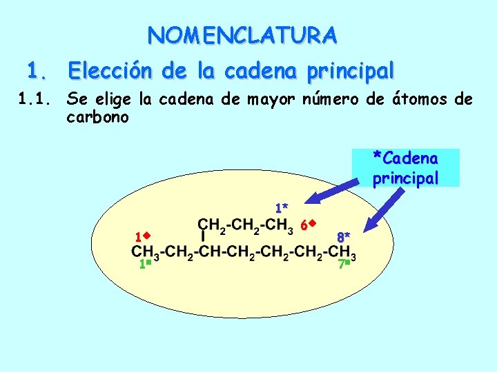 NOMENCLATURA 1. Elección de la cadena principal 1. 1. Se elige la cadena de