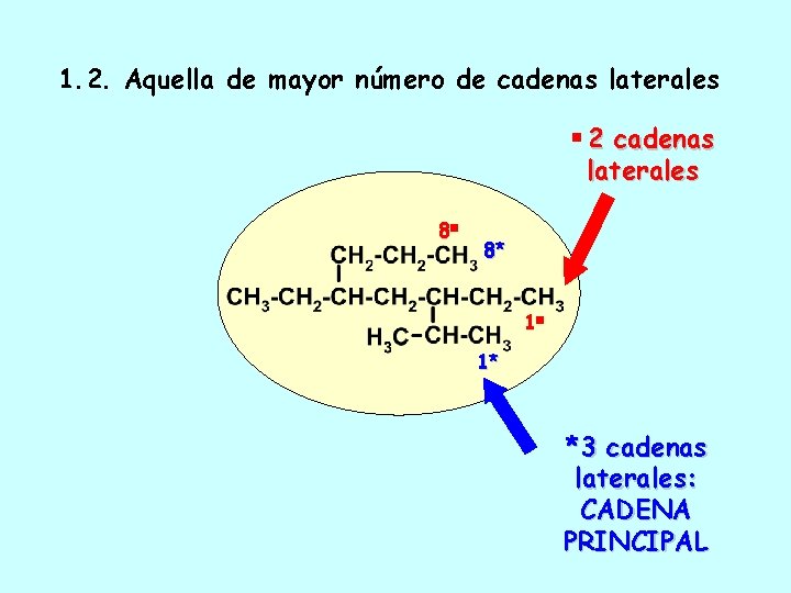 1. 2. Aquella de mayor número de cadenas laterales 8 2 cadenas laterales 8*