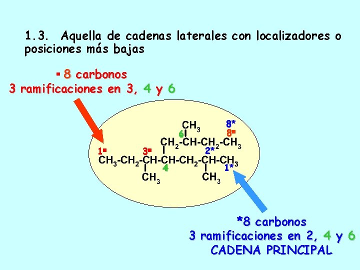 1. 3. Aquella de cadenas laterales con localizadores o posiciones más bajas 8 carbonos