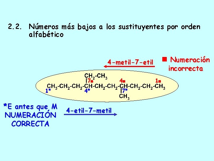 2. 2. Números más bajos a los sustituyentes por orden alfabético Numeración incorrecta 4