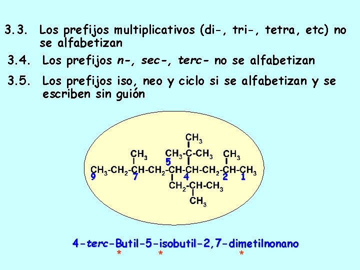 3. 3. Los prefijos multiplicativos (di-, tri-, tetra, etc) no se alfabetizan 3. 4.