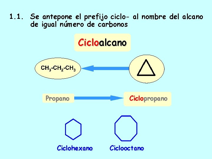 1. 1. Se antepone el prefijo ciclo- al nombre del alcano de igual número