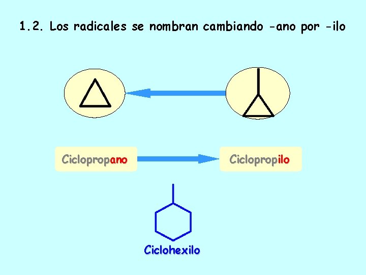 1. 2. Los radicales se nombran cambiando -ano por -ilo Ciclopropano Ciclopropilo Ciclohexilo 