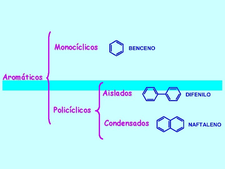 Monocíclicos Aromáticos Aislados Policíclicos Condensados 