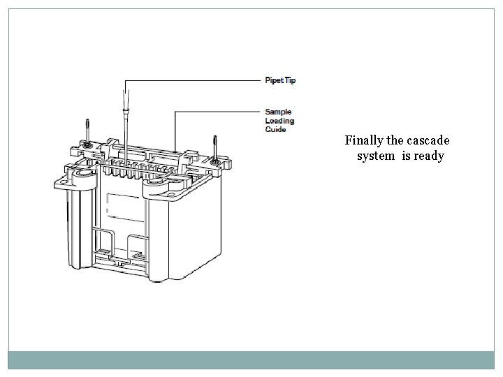 Finally the cascade system is ready 