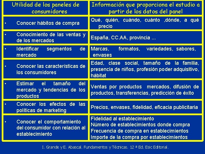 Utilidad de los paneles de consumidores Información que proporciona el estudio a partir de