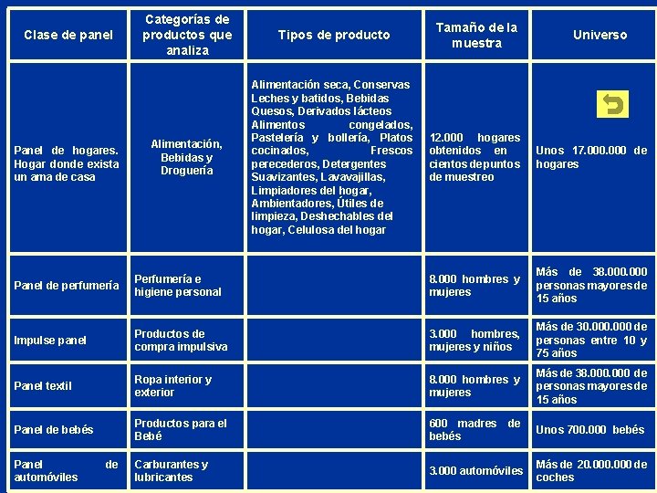 Categorías de productos que analiza Tipos de producto Tamaño de la muestra Alimentación, Bebidas