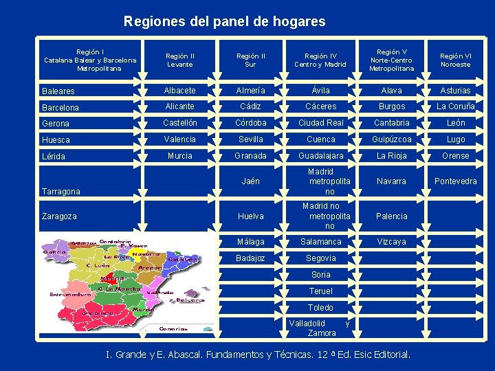 Regiones del panel de hogares Región I Catalana Balear y Barcelona Metropolitana Región II