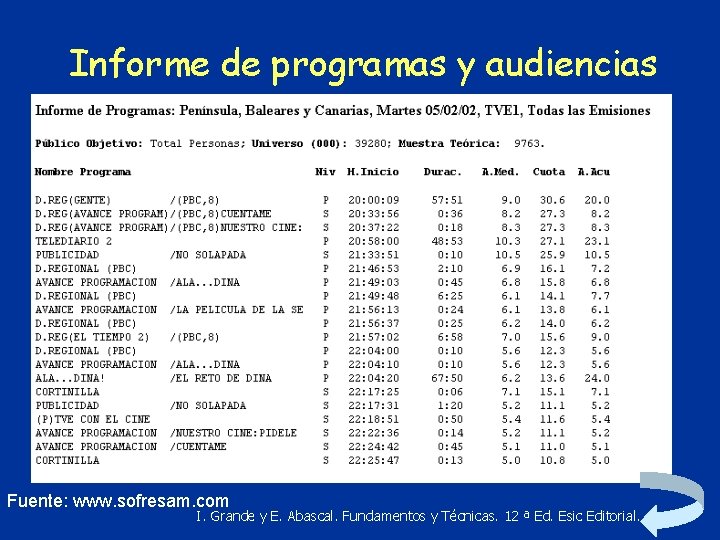 Informe de programas y audiencias Fuente: www. sofresam. com I. Grande y E. Abascal.