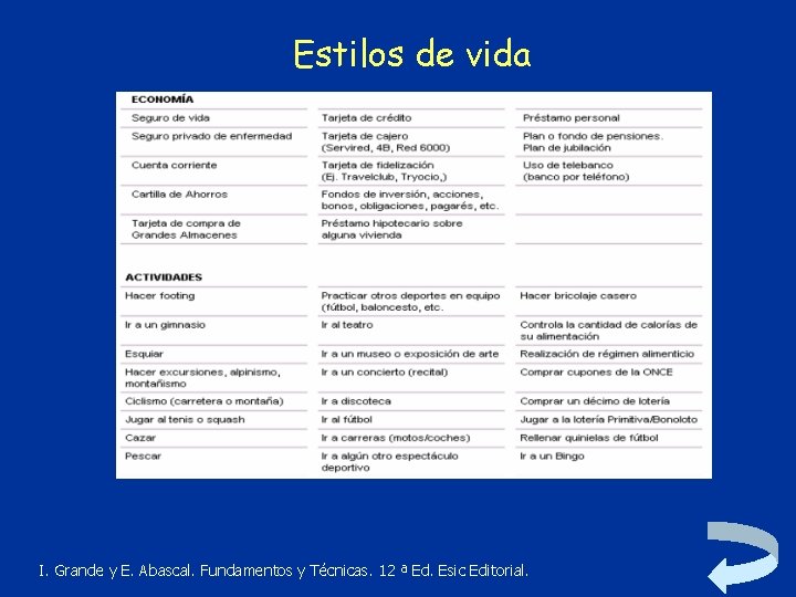 Estilos de vida I. Grande y E. Abascal. Fundamentos y Técnicas. 12 ª Ed.