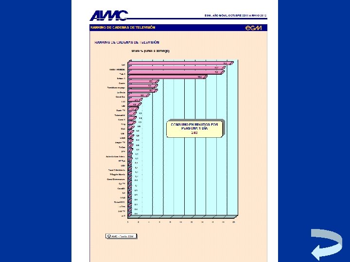 I. Grande y E. Abascal. Fundamentos y Técnicas. 12 ª Ed. Esic Editorial. 