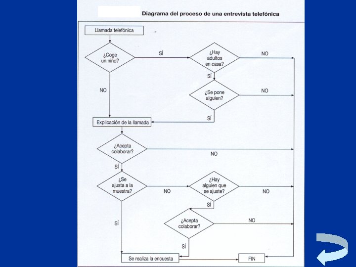 I. Grande y E. Abascal. Fundamentos y Técnicas. 12 ª Ed. Esic Editorial. 