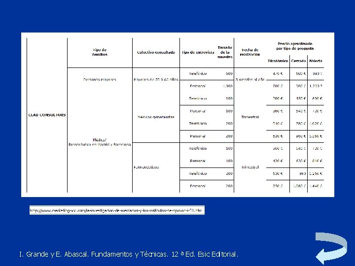 I. Grande y E. Abascal. Fundamentos y Técnicas. 12 ª Ed. Esic Editorial. 