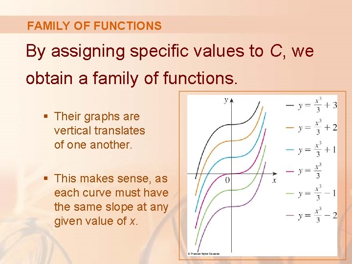 FAMILY OF FUNCTIONS By assigning specific values to C, we obtain a family of