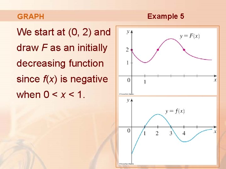 GRAPH We start at (0, 2) and draw F as an initially decreasing function