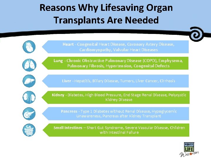 Reasons Why Lifesaving Organ Transplants Are Needed Heart - Congenital Heart Disease, Coronary Artery