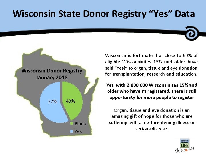 Wisconsin State Donor Registry “Yes” Data Wisconsin Donor Registry January 2018 57% 43% Blank