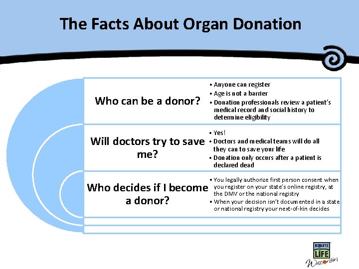 The Facts About Organ Donation Who can be a donor? Will doctors try to
