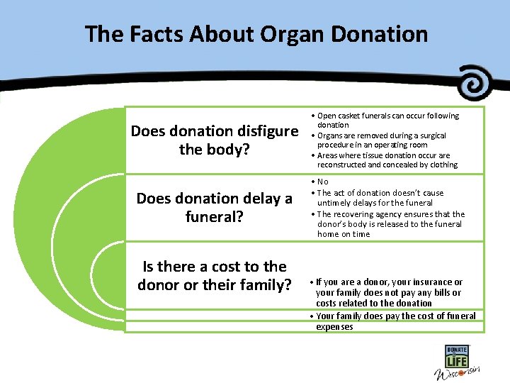The Facts About Organ Donation Does donation disfigure the body? Does donation delay a