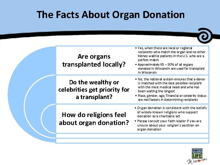 The Facts About Organ Donation Are organs transplanted locally? • Yes, when there are