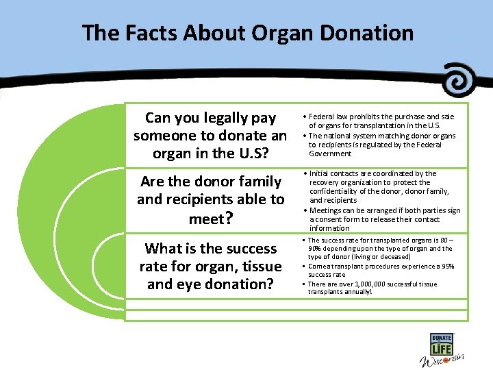 The Facts About Organ Donation Can you legally pay someone to donate an organ