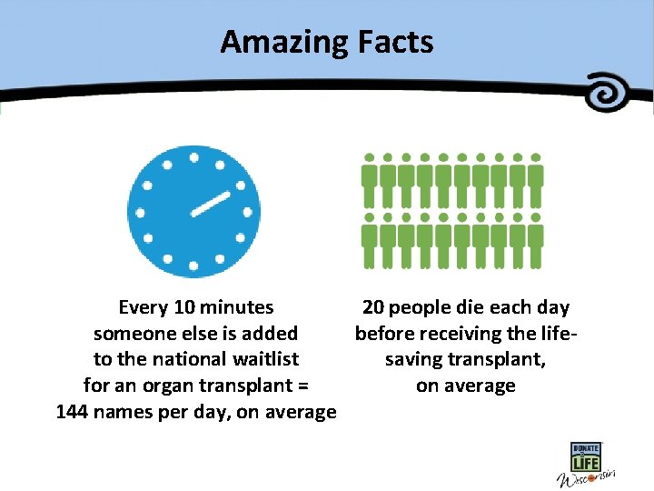 Amazing Facts Every 10 minutes 20 people die each day someone else is added