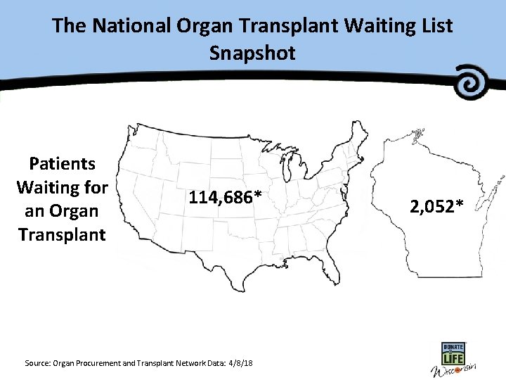 The National Organ Transplant Waiting List Snapshot Patients Waiting for an Organ Transplant 114,