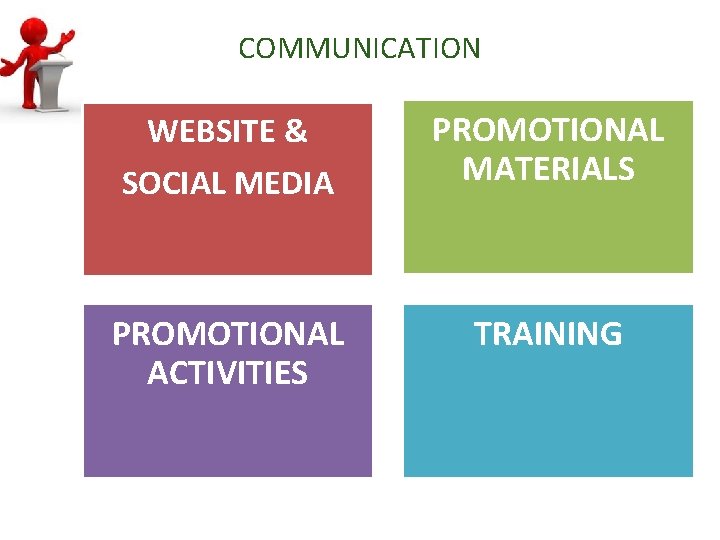 COMMUNICATION WEBSITE & SOCIAL MEDIA PROMOTIONAL MATERIALS PROMOTIONAL ACTIVITIES TRAINING 