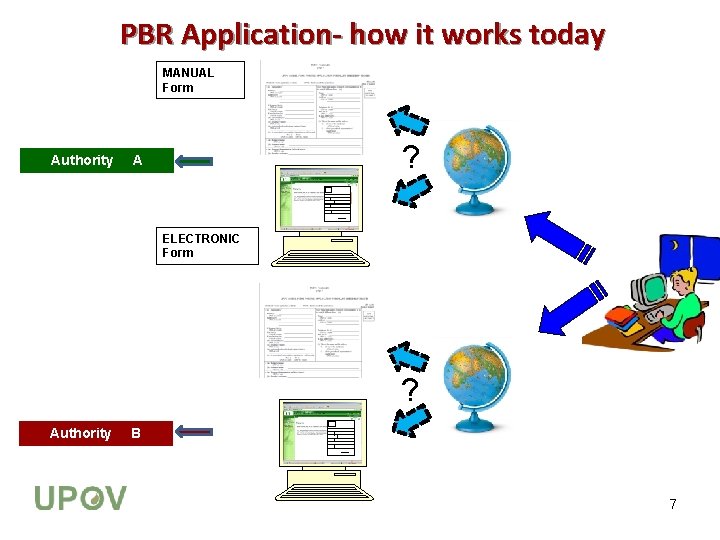 PBR Application- how it works today MANUAL Form ? Authority A ELECTRONIC Form ?