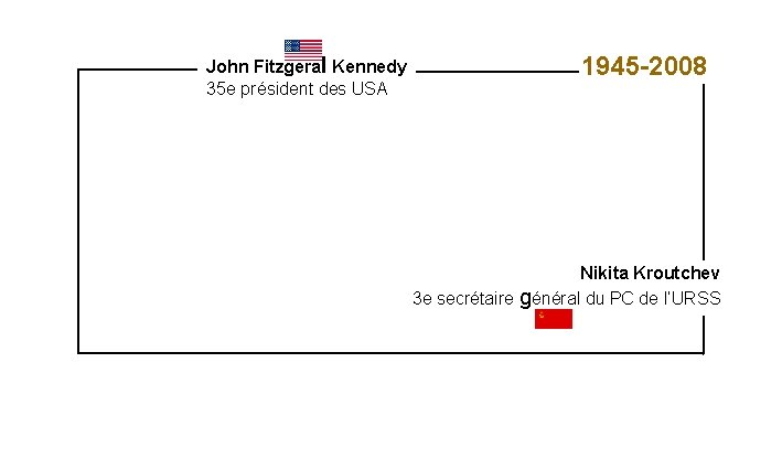 John Fitzgeral Kennedy 35 e président des USA 1945 -2008 Nikita Kroutchev 3 e