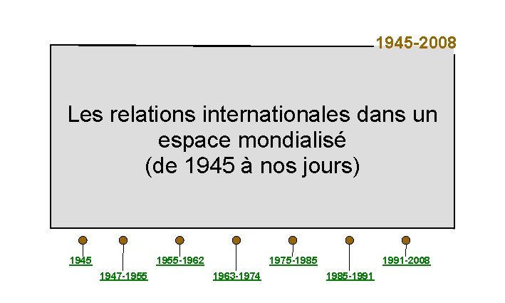 1945 -2008 Les relations internationales dans un espace mondialisé (de 1945 à nos jours)