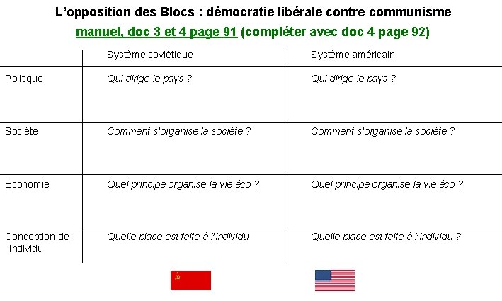 L’opposition des Blocs : démocratie libérale contre communisme manuel, doc 3 et 4 page