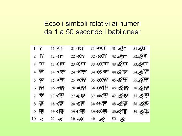 Ecco i simboli relativi ai numeri da 1 a 50 secondo i babilonesi: 