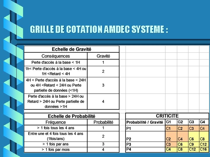 GRILLE DE COTATION AMDEC SYSTEME : 