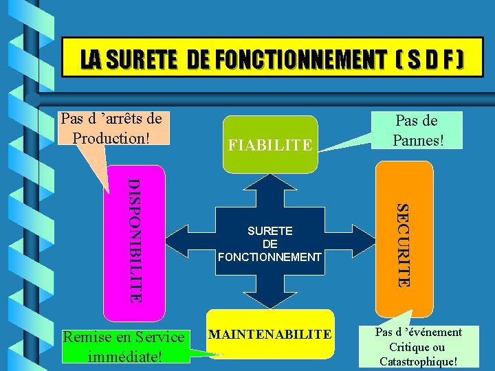 LA SURETE DE FONCTIONNEMENT ( S D F ) Pas d ’arrêts de Production!