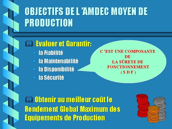 OBJECTIFS DE L ’AMDEC MOYEN DE PRODUCTION Evaluer et Garantir: • • la Fiabilité