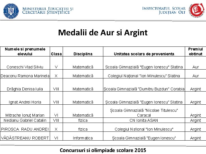 Medalii de Aur si Argint Numele si prenumele elevului Clasa Disciplina Unitatea scolara de